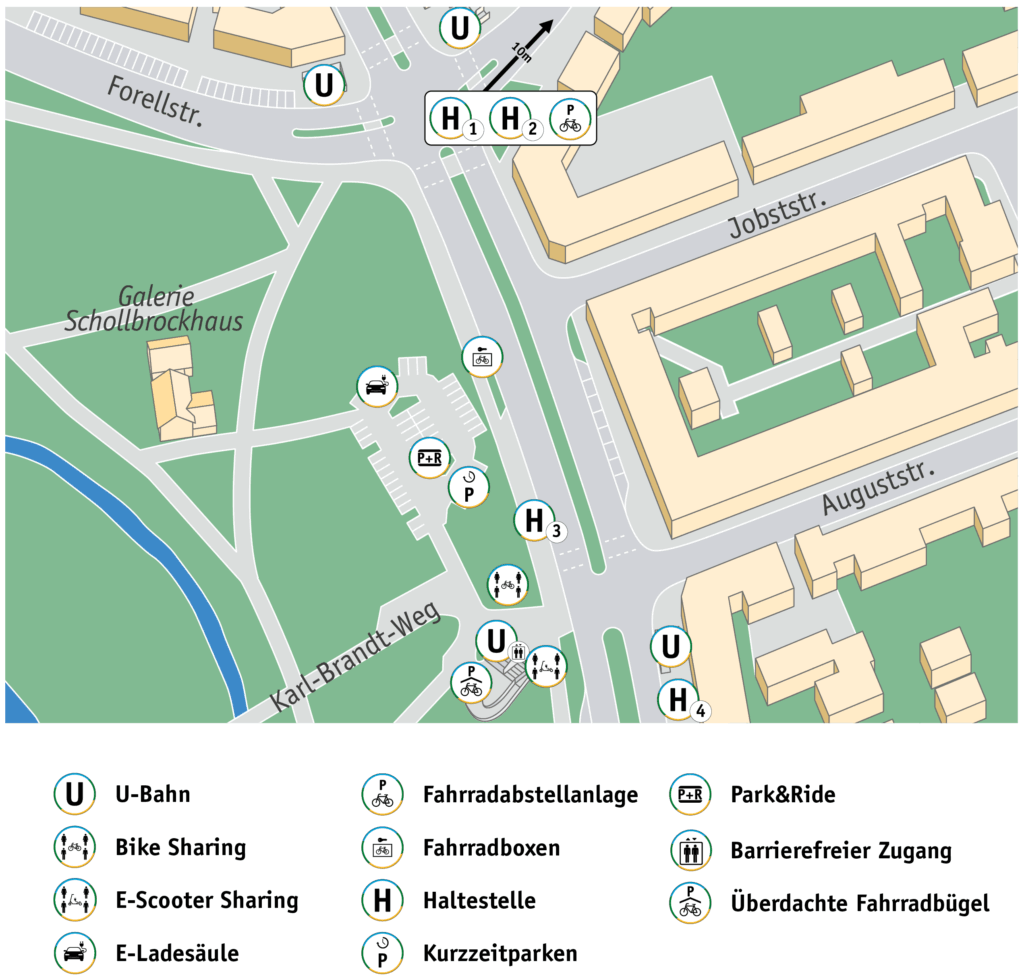 Übersicht der Mobilstation Schloss Strünkede